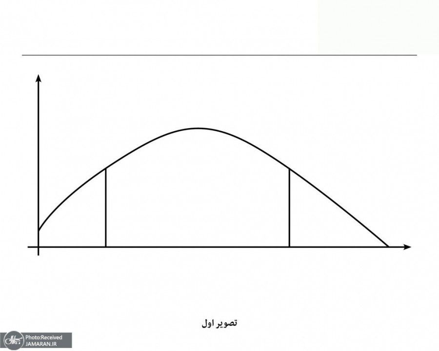 حجاریان: گرانیگاه مطالبات آنی جامعه از سیاست به حق شهروندی تغییر یافته است