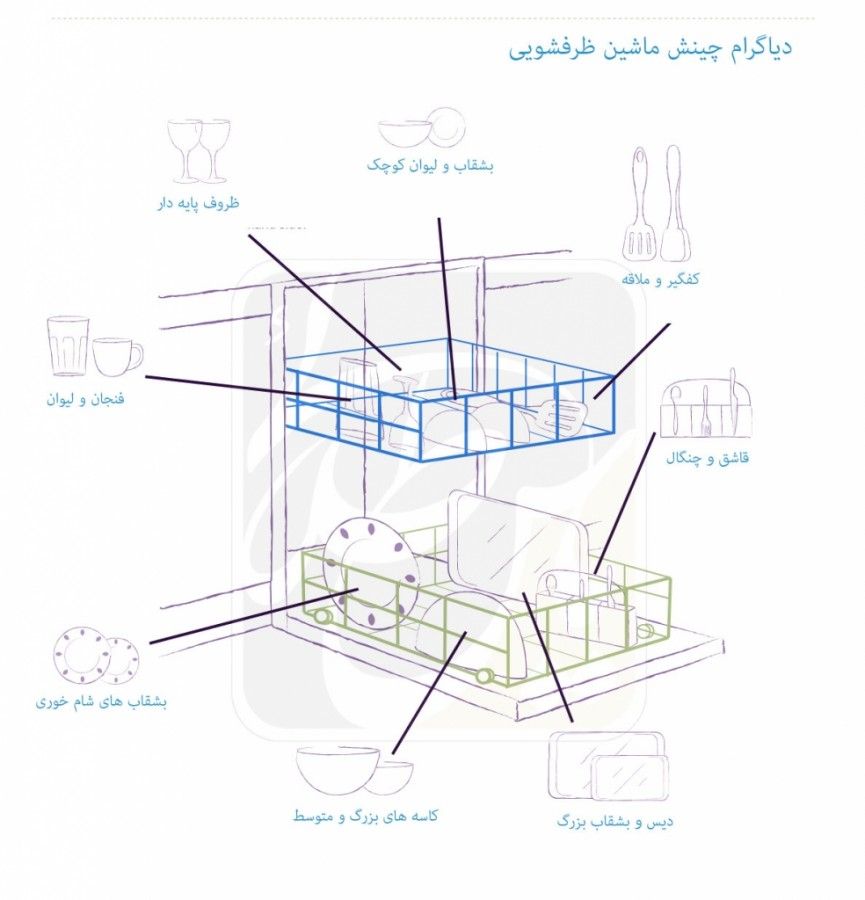 چرا پیش از گذاشتن ظروف در ماشین ظرفشویی نیازی به آب کشیدن آنها نیست؟