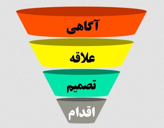 قیف فروش چیست و چه مشتریانی را شامل می شود؟