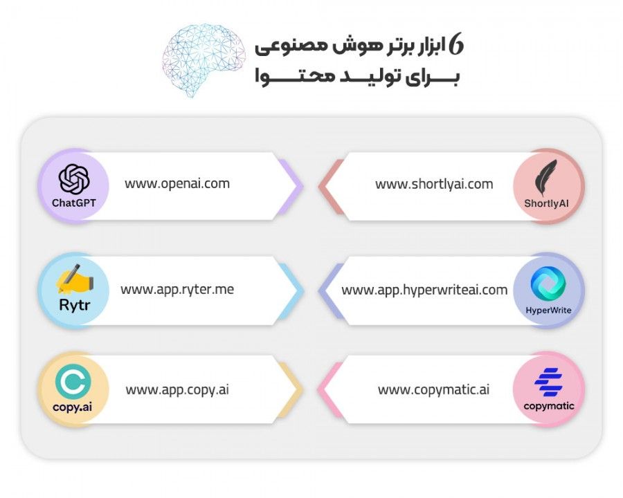 بهترین ابزارهای تولید محتوا با هوش مصنوعی