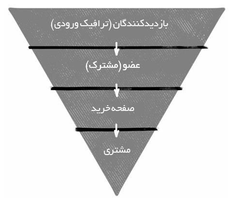 آیا می دانید هرم هواداری چیست؟