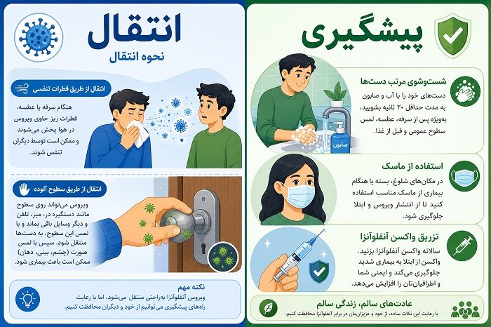 راهنمای جامع نحوه انتقال ویروس آنفولانزا و روشهای پیشگیری