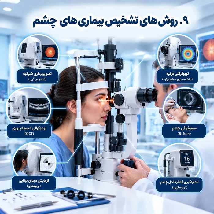 انواع بیماریهای چشم؛ معرفی شایعترین بیماریها، علائم، علل و روشهای درمان