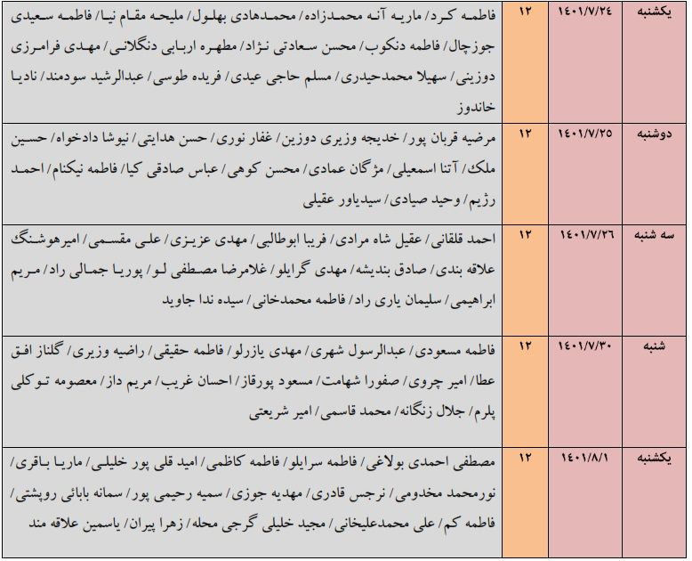 جزییات ثبت‌نام و اسامی قبول‌شدگان کانون وکلای گلستان در آزمون وکالت ۱۴۰۱ (پذیرش ۱۴۰۰)
