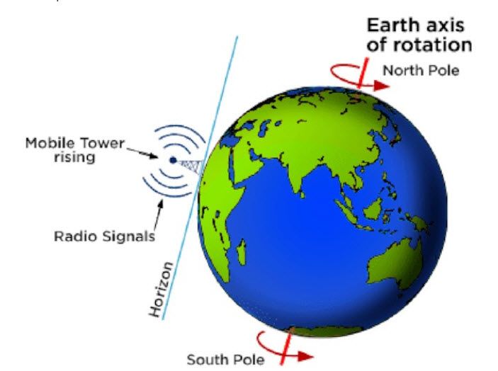 سیگنال‌های برج‌های موبایل