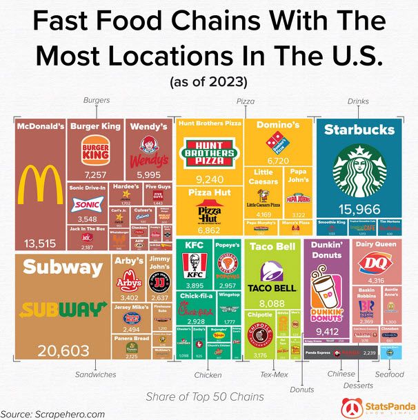 کدام رستوران‌های فست فود زنجیره‌ای در آمریکا بیشترین شعبه‌ها را دارند؟