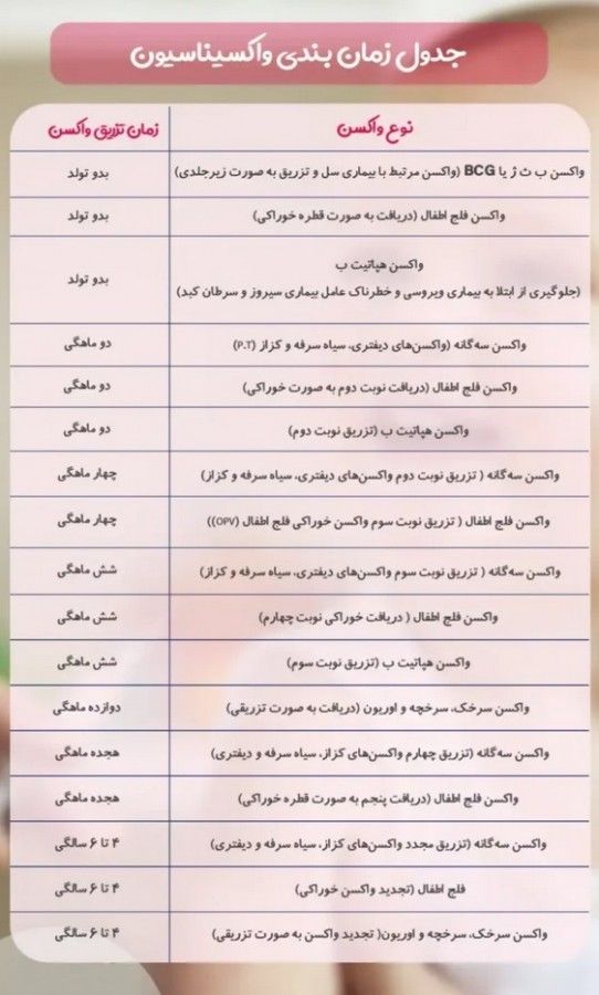 زمان‌ بندی واکسیناسیون کودکان 