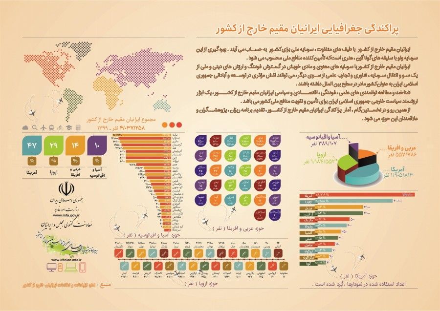مساله پیچیده اتباع غیرمجاز: سایه هایی میان مردم ایران