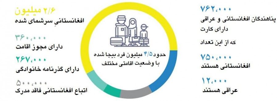 مساله پیچیده اتباع غیرمجاز: سایه هایی میان مردم ایران