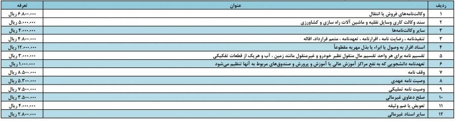  بخشنامه حق التحریر دفاتر اسناد رسمی سال ۱۴۰۳ 