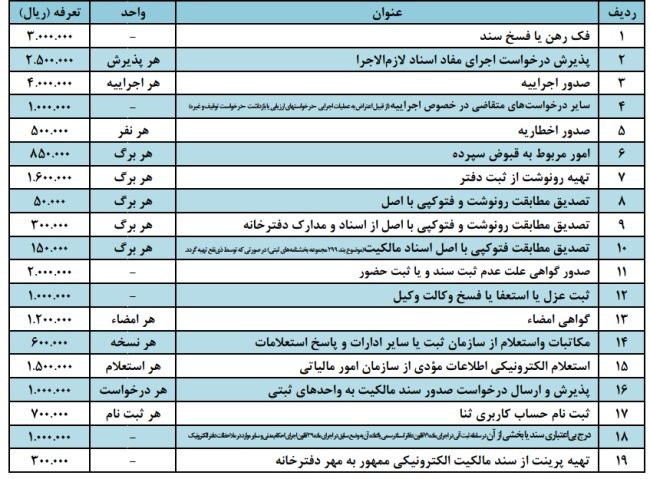  بخشنامه حق التحریر دفاتر اسناد رسمی سال ۱۴۰۳ 