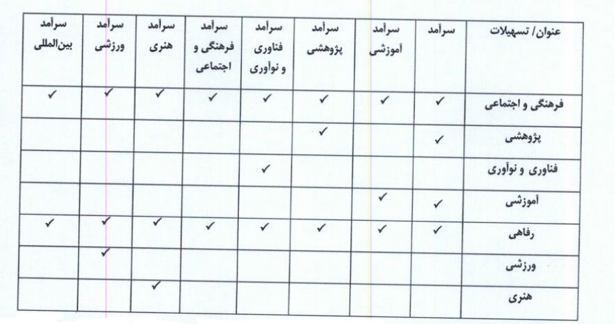  آیین‌نامه جامع شناسایی و حمایت از دانشجویان سرآمد دانشگاه‌ 