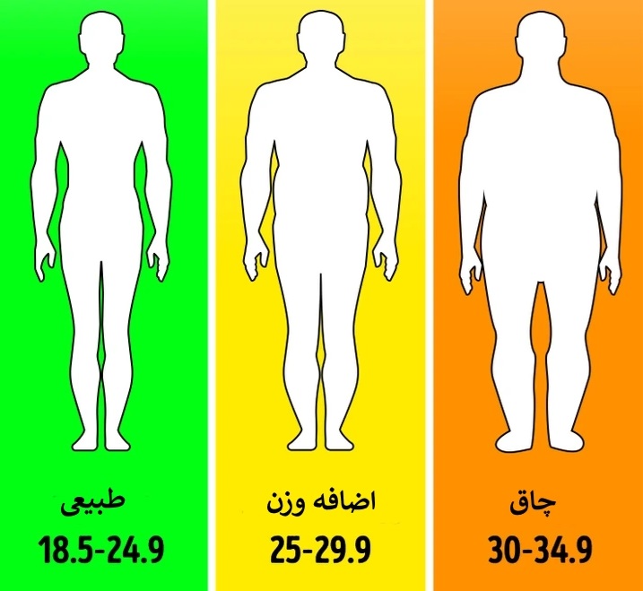 8 علامت که نشان می دهند عمر طولانی در انتظار شماست