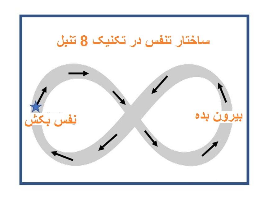 چگونه از خستگی چشم جلوگیری کنیم؟ تکنیکهای ساده و موثر