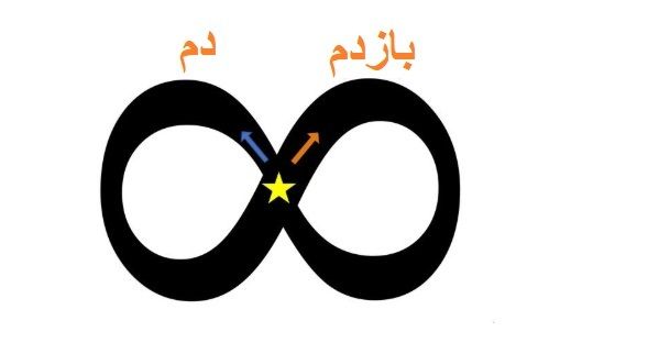 چگونه از خستگی چشم جلوگیری کنیم؟ تکنیکهای ساده و موثر