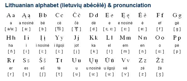 قدیمی ترین زبان های جهان